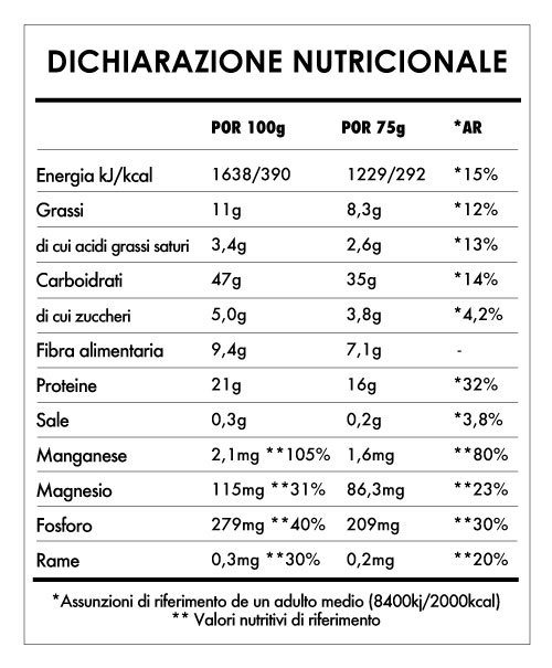 Tabela Nutricional - Super Vegan Pancake