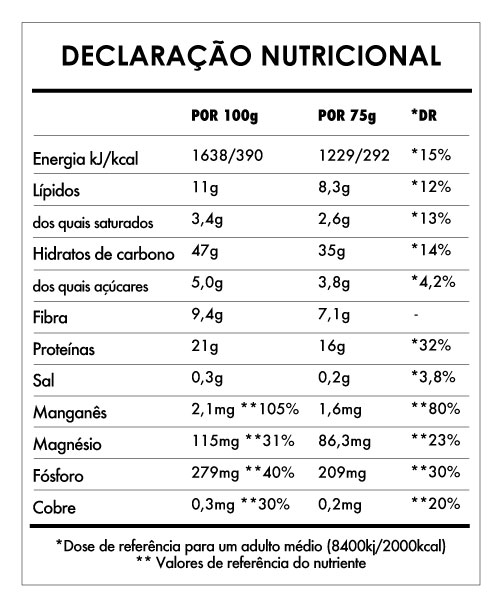 Tabela Nutricional - Super Vegan Pancake