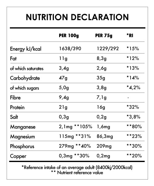 Tabela Nutricional - Super Vegan Pancake