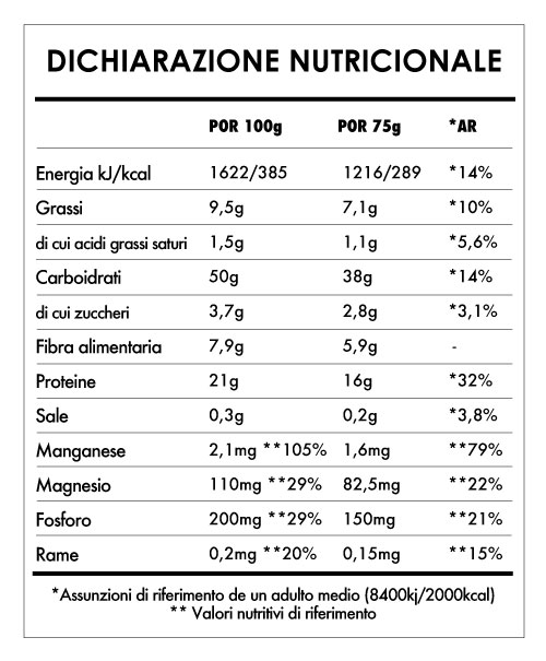 Tabela Nutricional - Super Vegan Pancake