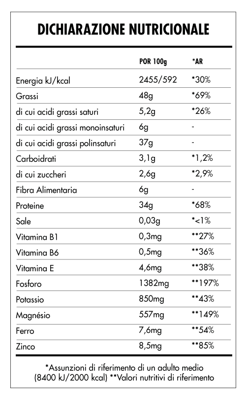 Tabela Nutricional - Super Vegan Seeds