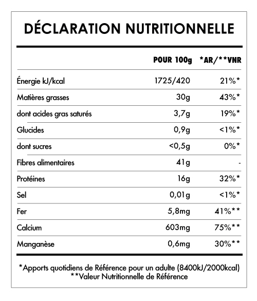 Tabela Nutricional - Açaï en Poudre Bio