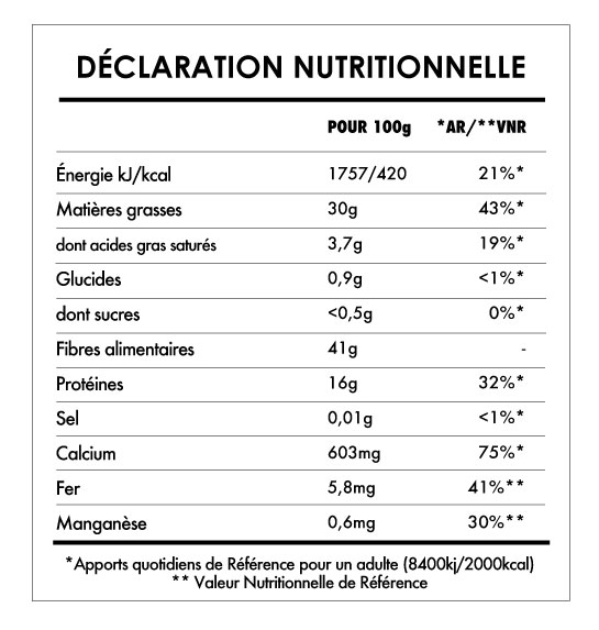 Tabela Nutricional - Graines de Chia Bio