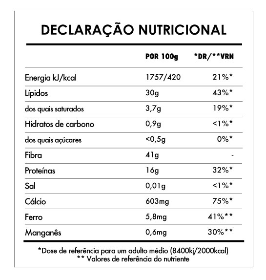 Tabela Nutricional - Sementes de Chia Bio