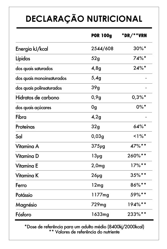 Tabela Nutricional - Sementes de Cânhamo Descascadas