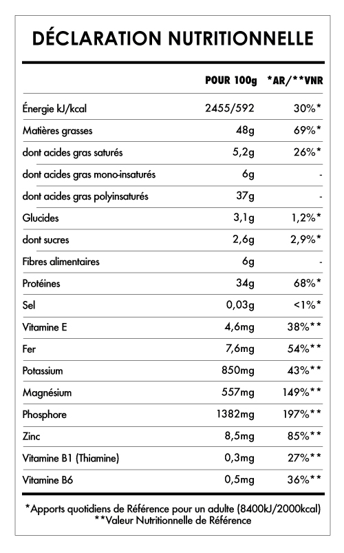 Tabela Nutricional - Graines de Chanvre Décortiquées