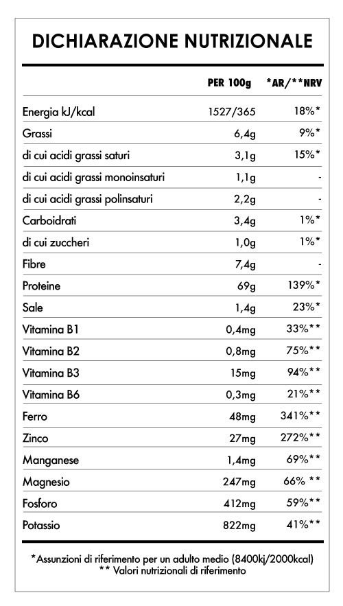 Tabela Nutricional - Spirulina + Chlorella in Polvere Bio