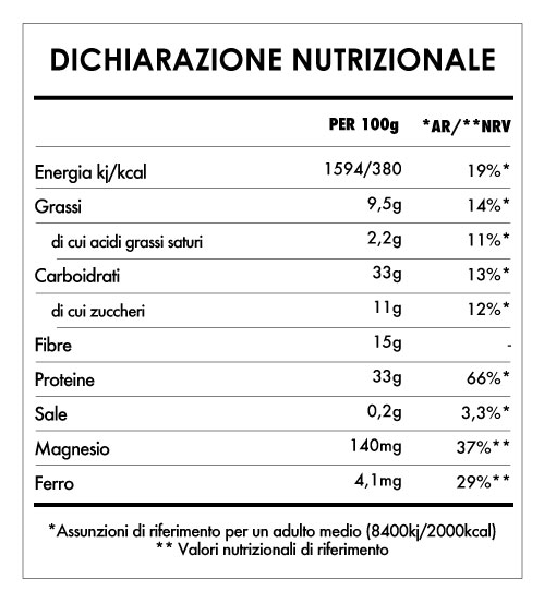Tabela Nutricional - Risveglio di Buddha Proteine del Mattino