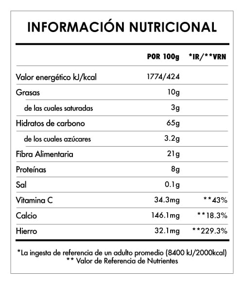 Tabela Nutricional - Cúrcuma & Pimienta negra