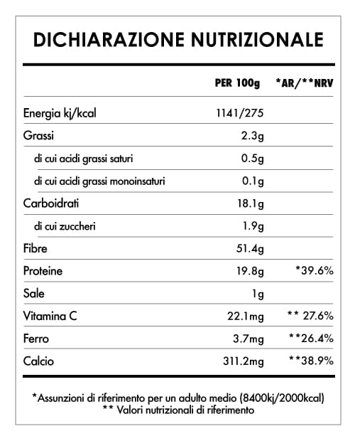 Tabela Nutricional - Erba d'Orzo