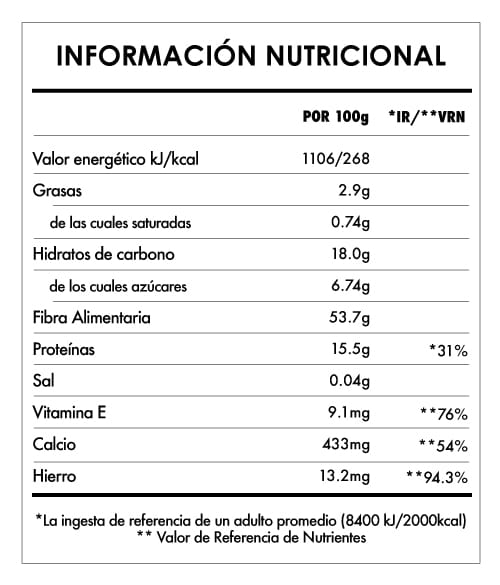 Tabela Nutricional - Hierba Trigo en Polvo Bio