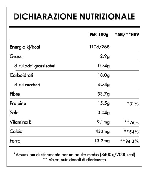Tabela Nutricional - Erba Di Grano in Polvere Bio