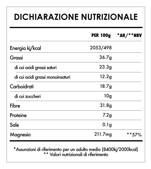 Tabela Nutricional - Esotico