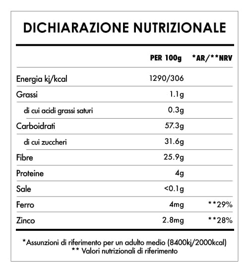Tabela Nutricional - Lucuma