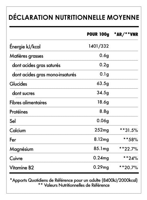 Tabela Nutricional - Maca en Poudre Gélatinisée