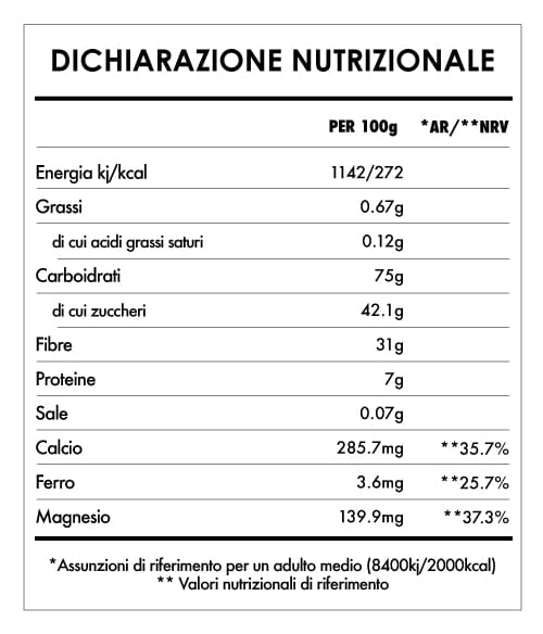 Tabela Nutricional - Macarruba