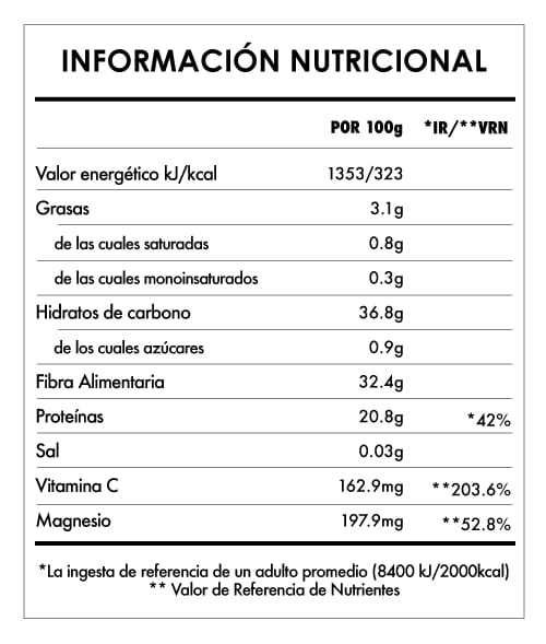 Tabela Nutricional - Matcha en Polvo Bio