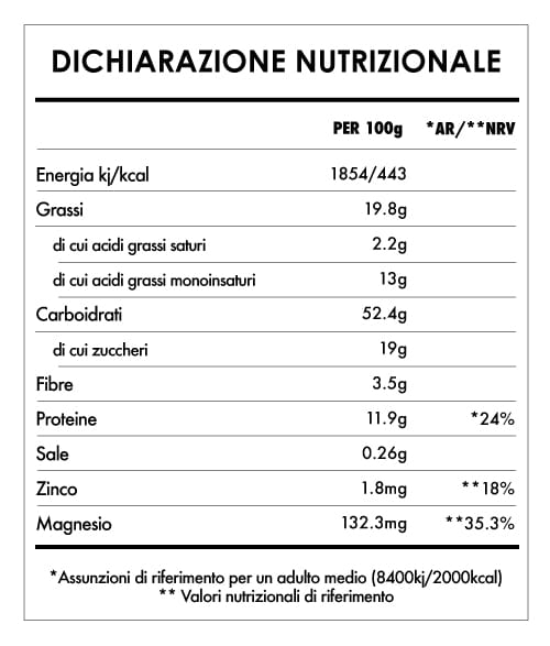 Tabela Nutricional - Mix D'Amore Bio