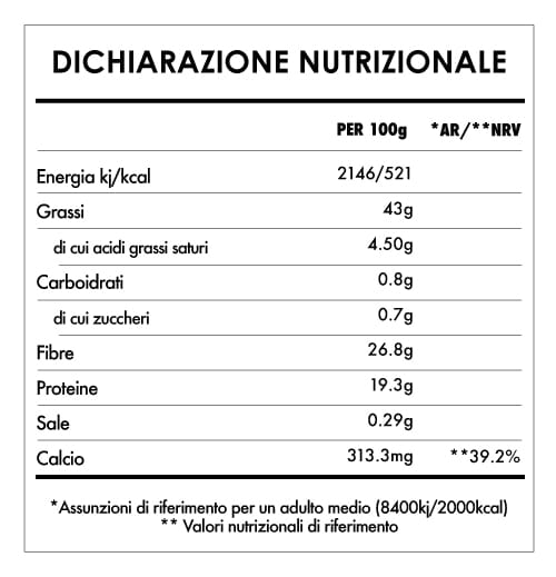 Tabela Nutricional - Mix Omega 3 Bio