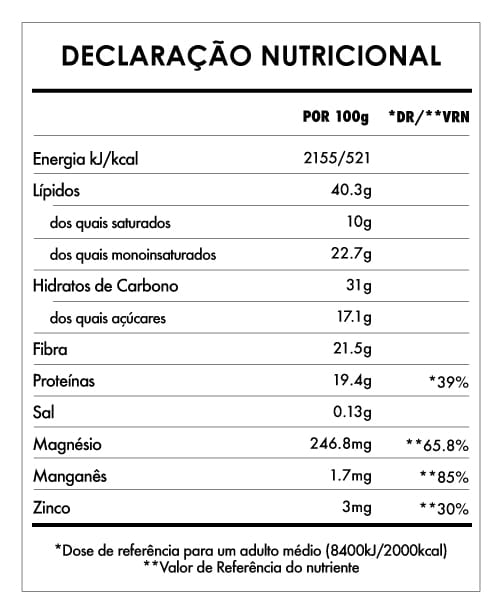 Tabela Nutricional - Sementes de Sabedoria