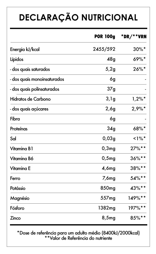 Tabela Nutricional - Sementes de Cânhamo Descascadas