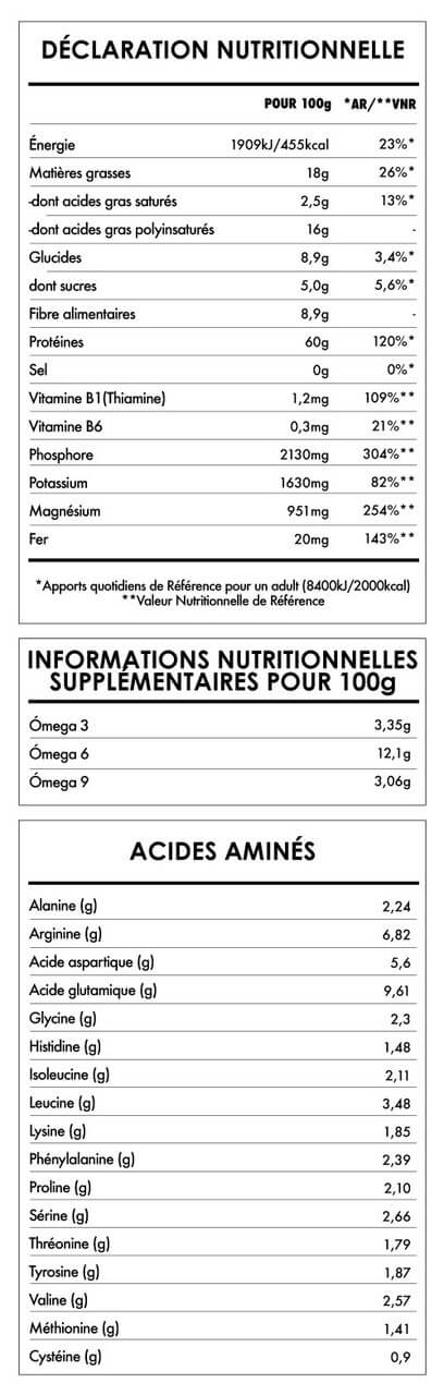 Tabela Nutricional - Protéine de Chanvre 60%