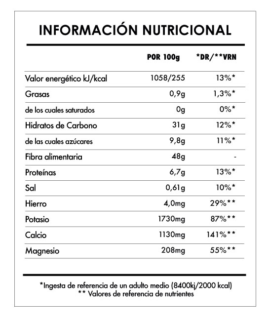 Tabela Nutricional - Ashwagandha
